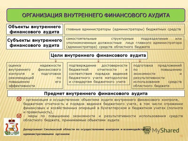 Организация и осуществление внутреннего финансового аудита. Цель финансового аудита. Цели внутреннего финансового аудита. Схема осуществления внутреннего финансового аудита. Финансовый аудит бюджетных учреждений