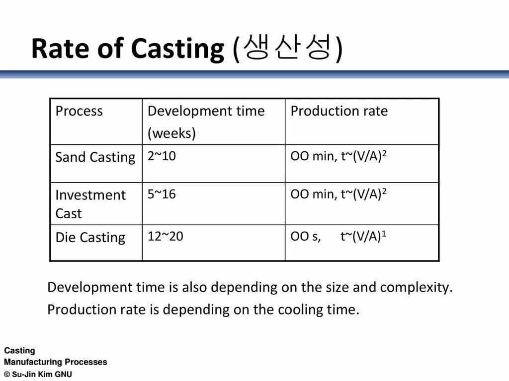 Production rate. Shale gas production. Production rate. Metal peaks production. Siraf xs.