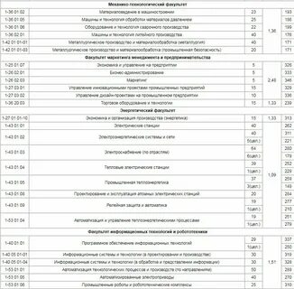 Горный баллы 2024