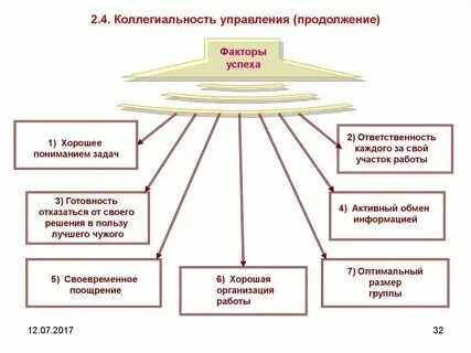 Сонаправленные векторы примеры. Коллинеарные векторы сонаправленные и противоположно направленные. Коллегиальные векторы. Сложение двух коллинеарных векторов. Нулевой вектор коллинеарен любому вектору.