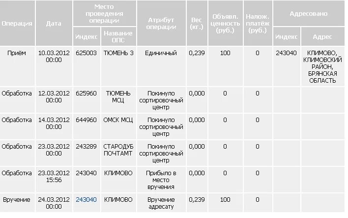 Новосибирск москва посылка сколько стоит. Сколько идет заказное письмо. Сколько идет срочное заказное письмо. Сколько идёт заказное письмо по России. Сколько по времени идёт заказное письмо.