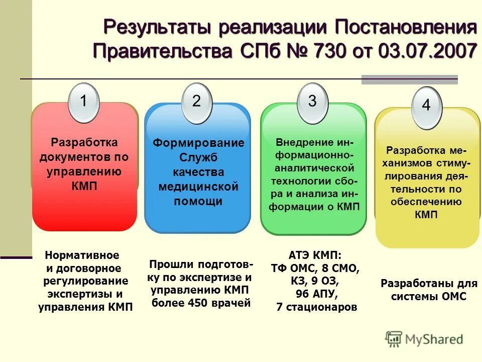 В рамках реализации постановления. Этапы управления КМП. Как понять о реализации постановлений.