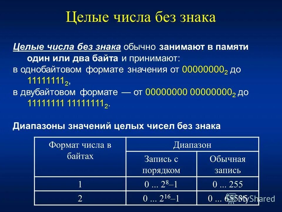 8.2 состав. Целые числа без знака. Символ целых чисел. Символ целого числа. Форматы представления чисел в ЭВМ.