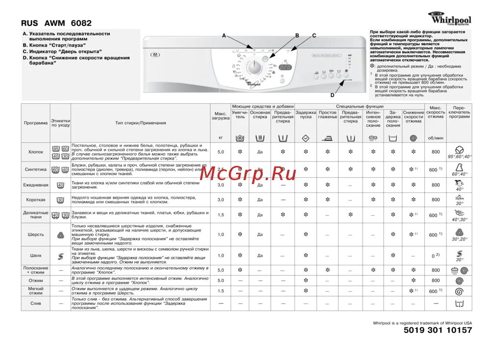 Whirlpool вертикальная загрузка инструкция. Стиральная машина Whirlpool AWM 6102. Режимы стирки машины Вирпул. Стиральная машина Whirlpool AWM 6081. Режимы стирки в стиральной машине Вирпул.