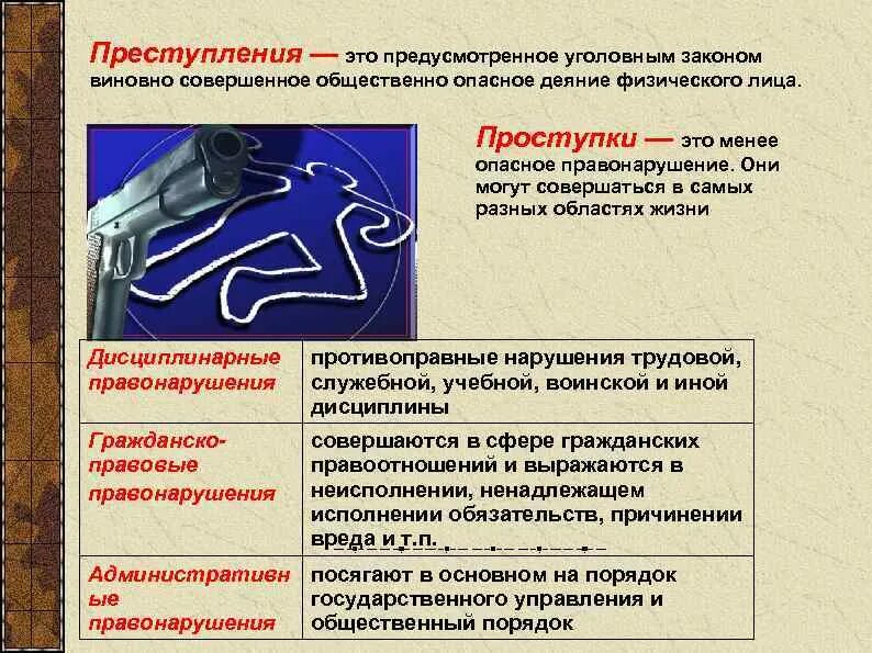 Преступление является наиболее опасным. Закономерности преступности. Преступление. Предусмотренное уголовным кодексом общественно опасное виновное.