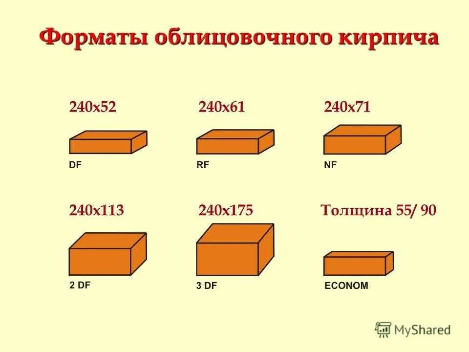 Размер кирпича стандарт красного рабочего. Размер облицовочного кирпича стандарт. Размер полуторного кирпича облицовочного. Ширина облицовочного кирпича стандартная. Размер кирпича стандарт красного облицовочного.