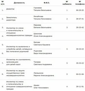 Телефон органов