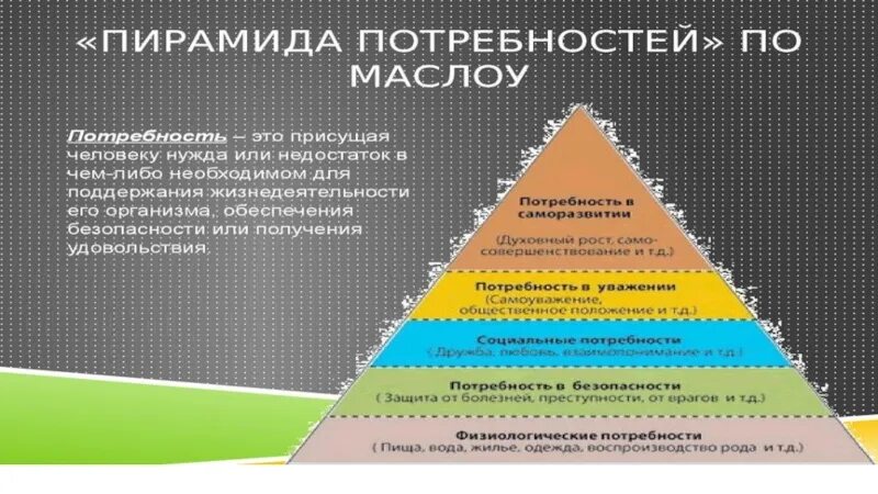 Пирамида потребностей семьи. Пирамида потребностей Обществознание. Общественные потребности в семье. Потребности семьи технология 8 класс. Потребность общества в информации