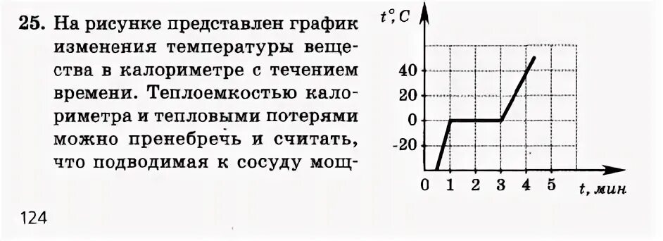 На рисунке представлен график зависимости температуры. График изменения температуры вещества с течением. На рисунке представлен график изменения.