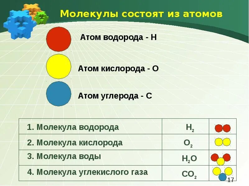 Молекула состоит из. Вещества состоящие из молекул. Из чего состоят вещества. Молекулы состоят из атомов. Молекула воды состоит из атомов.