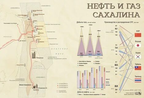 Сахалинская область добыча газа