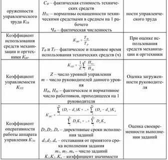 Расчет показателей уровня 1