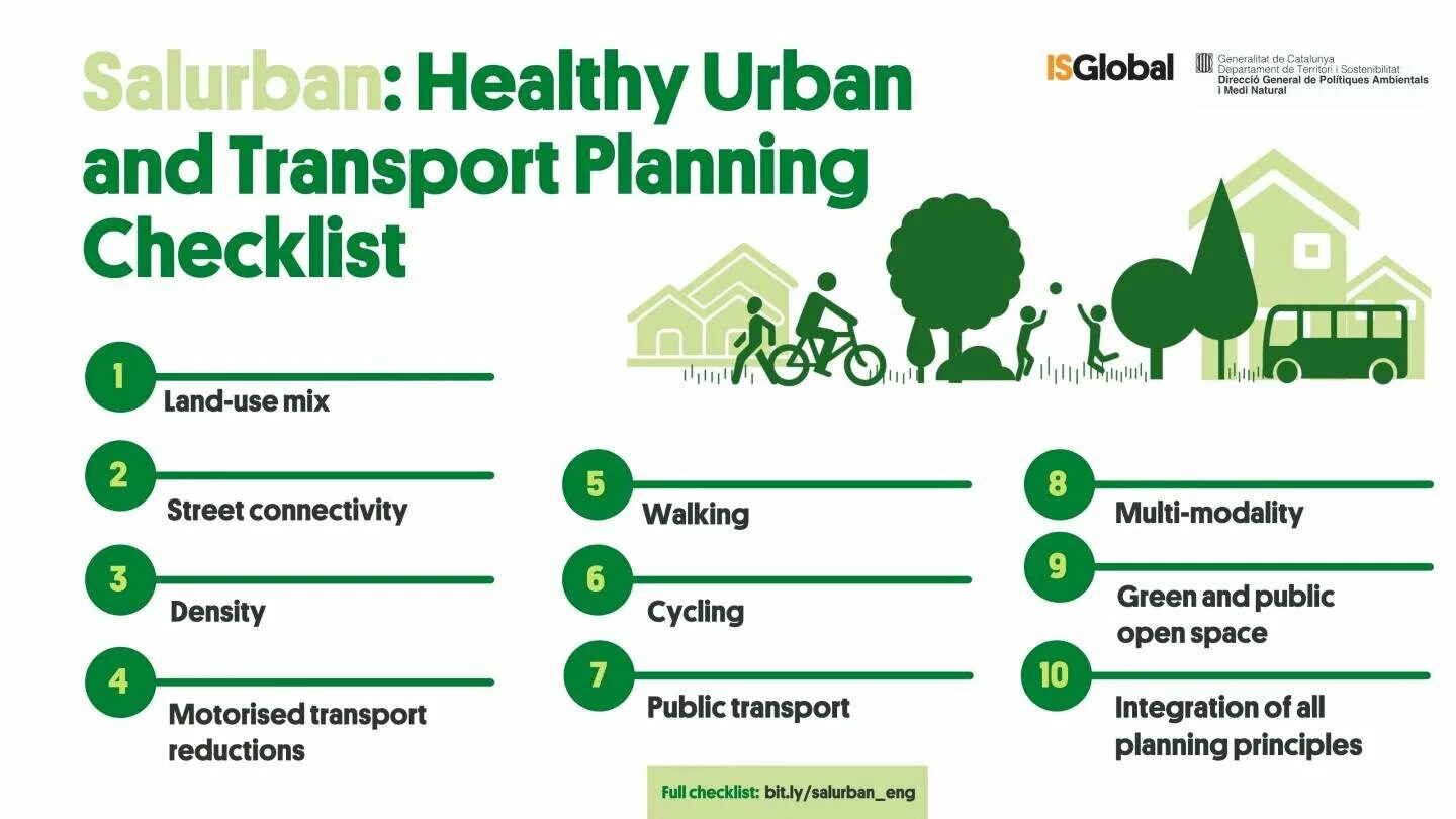 Хелс репорт что это. Urban health. urban health инфографика. urban planning infographics. хелс репорт.