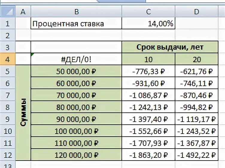 Кредит сколько процентов годовых. Под проценты годовых это. 3 5 Годовых это сколько в месяц. Взять кредит под 10 процентов годовых. 36 процентов 3