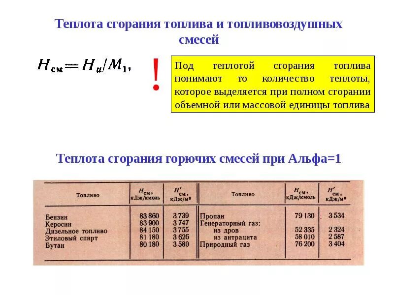 Теплота сгорания жидкости формула. Низшая Удельная теплота сгорания топлива. Удельная теплота сгорания спирта формула. Удельная теплота сгорания природного газа расчет. Теплота сжигания топлива