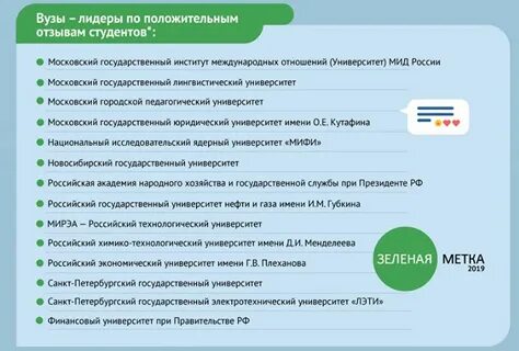 Юридические вузы список