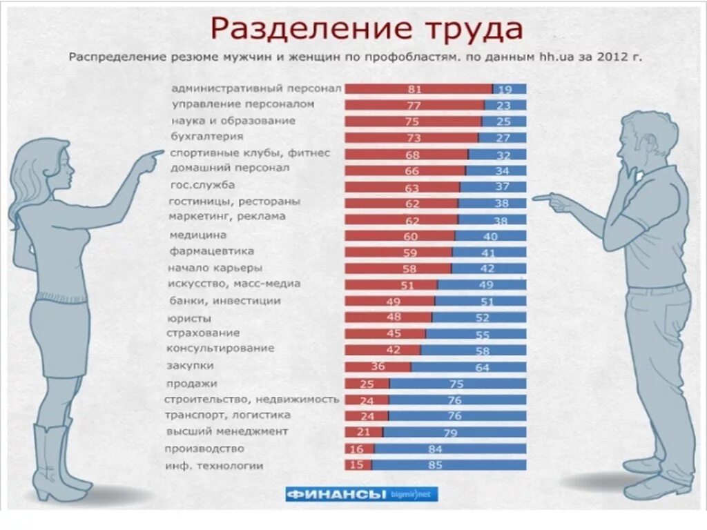 Сколько пацанов сколько девушек