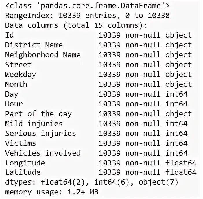 Нулевые значения pandas. Коды pandas. replace pandas.