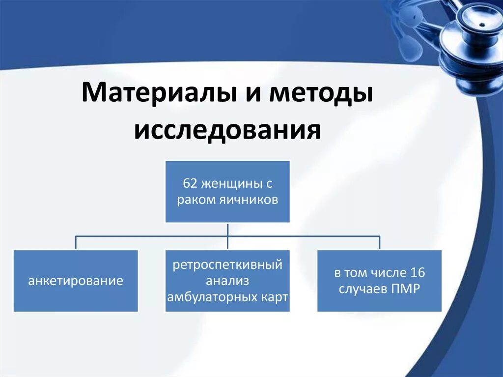 Методики и процедура исследования. Материалы и методы. Материалы и методы исследования. Методы изучения материала. Методика и материалы исследования.