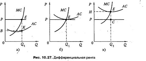 Рента 2
