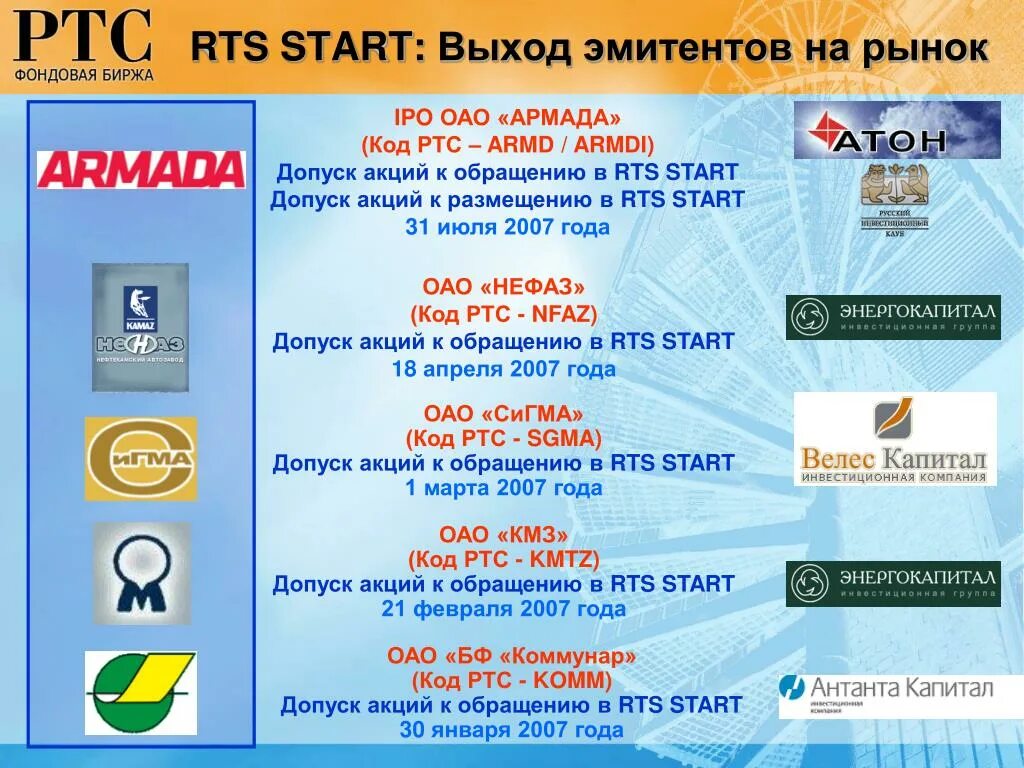 RTS start. Рынок RTS start. Возможности для эмитентов на рынке IPO. Код РТС. Акции российских эмитентов список