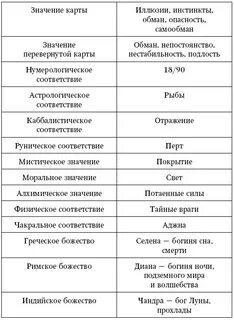 78 значений карт