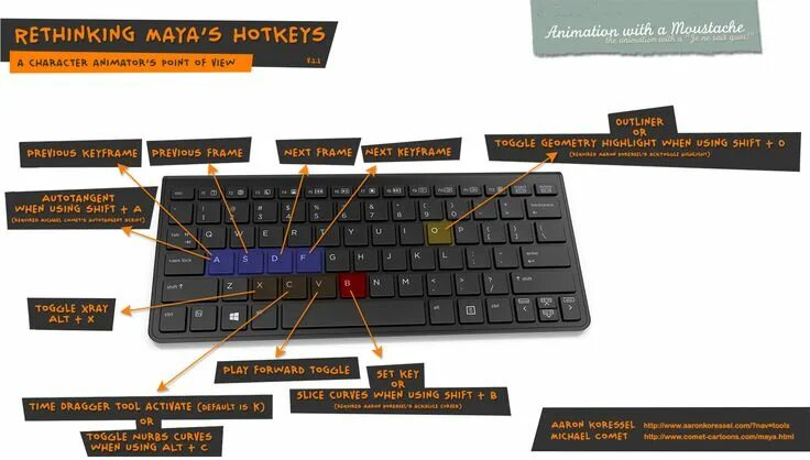 Maya hotkeys. Хоткеи maya. горячие клавиши майя. hotkeys в мая. autodesk maya hotkeys.