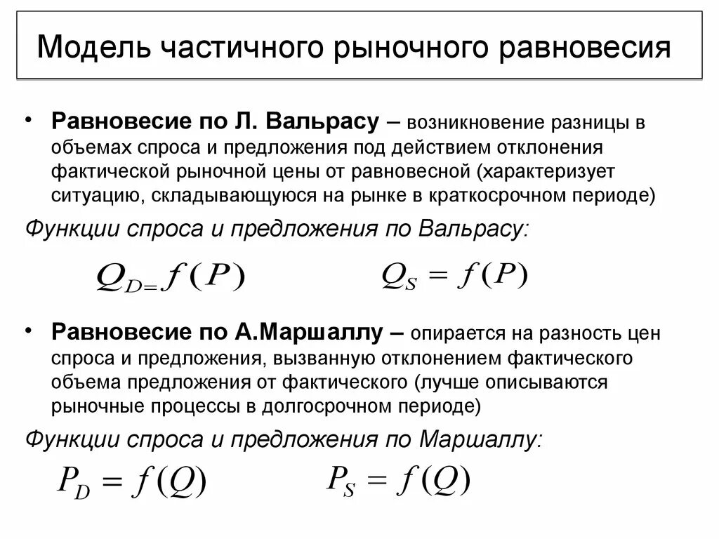 Модели равновесия рынка