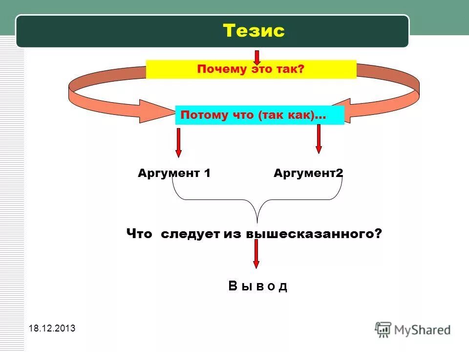 Путь тезисы. Тезисы о войне. Тезис и почему. Тезис сеть. "Почему нам важно помогать другим"; тезис.