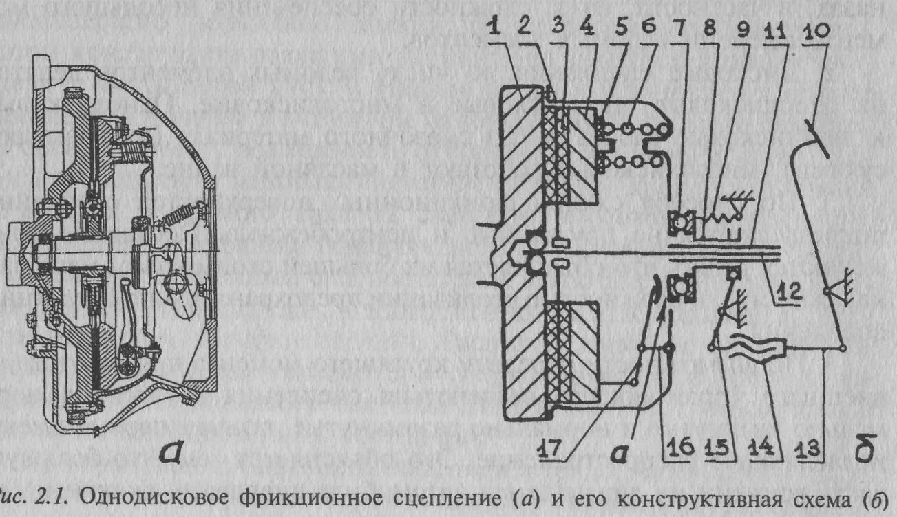 Устройство однодискового сцепления
