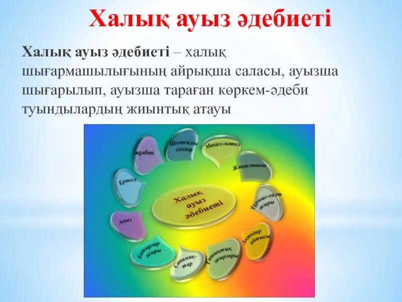 Ма?ал м?телдер деген не. Казак ауыз адебиети презентация. Б3р ауыз с-з ?ле?і. Казак ауыз адебиети презентация. Ауыз ?дебиетіні? т?рлері.
