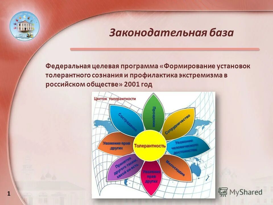 Федеральная целевая программа формирование установок толерантного сознания. Федеральная целевая программа формирование установок толерантного сознания. Федеральная целевая программа формирование установок толерантного сознания. Установка толерантного сознания. Воспитан толерантного сознания.