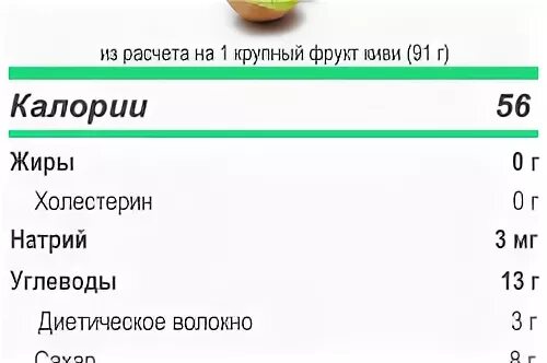 Калорийность 1 киви. Калории в 1 киви. Сколько БЖУ В киви. Киви калорийность БЖУ. Киви калории 1 шт.