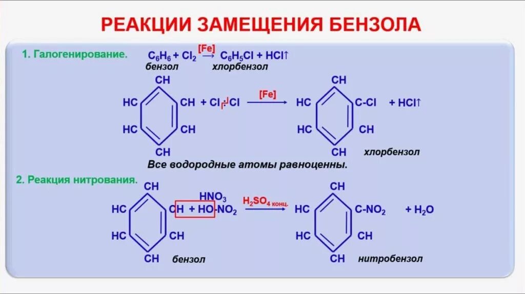 Из бензола хлорбензол. Толуол из ХЛООР бензола. Бензол получение хлорбензола. Бензол и хлороводород. Бензол хлор реакция замещения