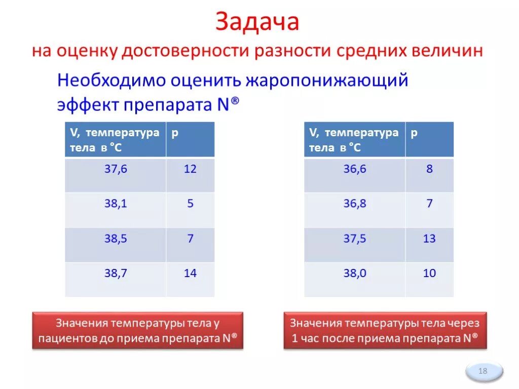 Оценка подлинности