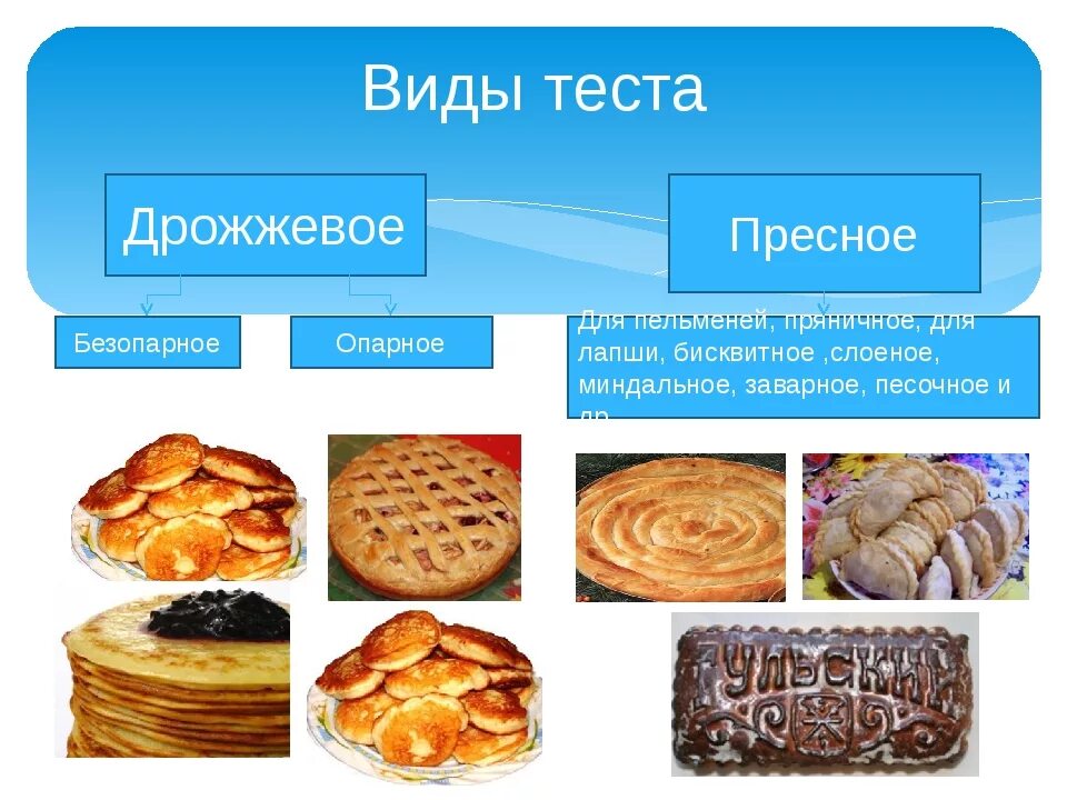 Слоеное и дрожжевое тесто отличия. Виды теста для выпечки. Виды дрожжевого теста. Ассортимент изделий из дрожжевого теста. Разновидности изделий из теста.