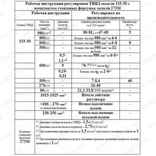 Давление форсунок камаз