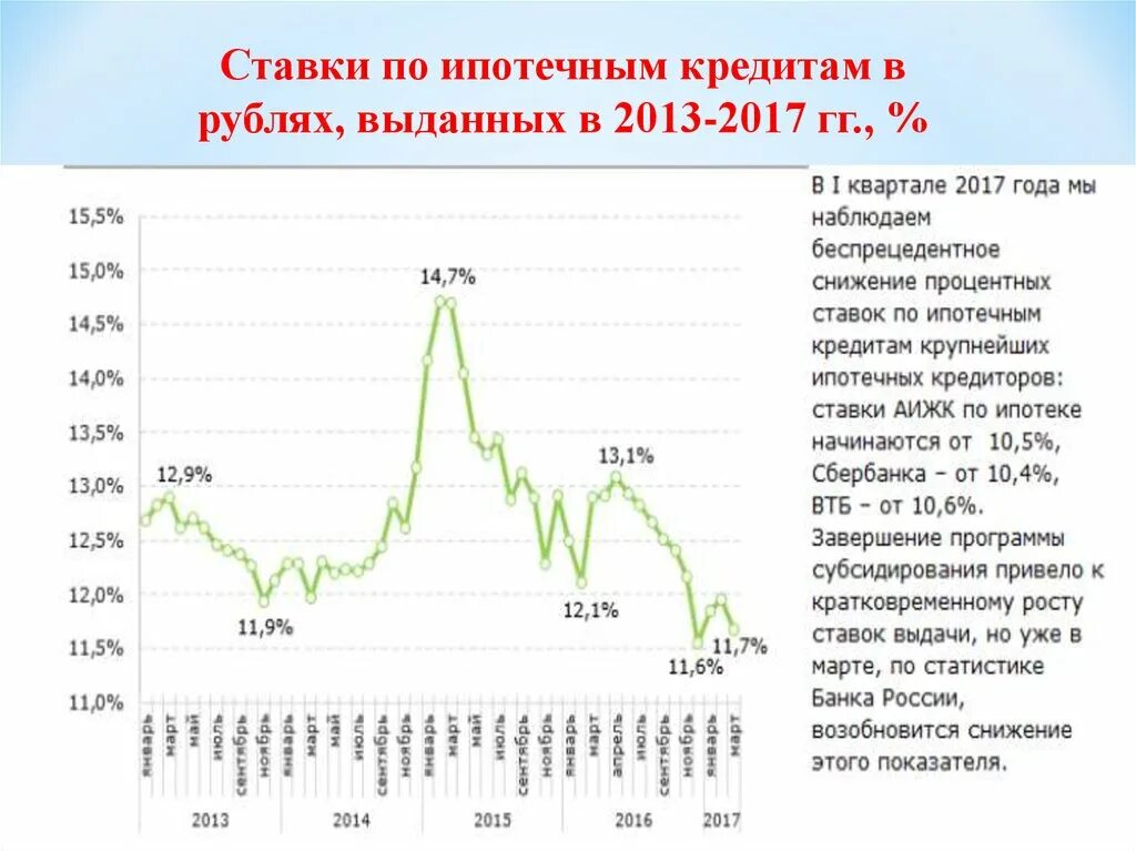 Отмена процентов по кредитам сво. Проценты по ипотечным кредитам. Ставка по ипотечному кредиту. Процентная ставка по ипотеке история. Ставки по ипотеке история.