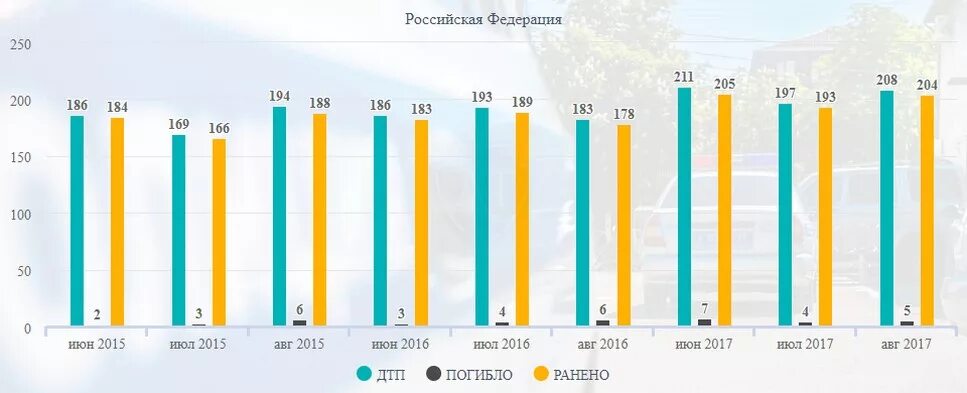 Количество дтп в россии с участием детей. Статистика ДТП. Статистика ДТП С участием велосипедистов. Статистика ДТП С велосипедистами 2022. Статистика аварий велосипедистов 2020 года.