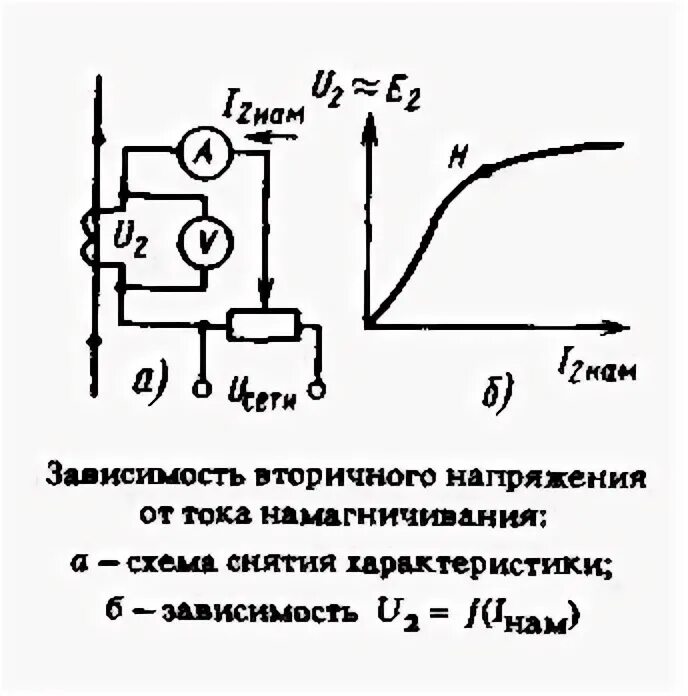 Намагничивание трансформатора. Напряжение намагничивания трансформатора тока. Бросок тока намагничивания трансформатора. Броски тока при включении трансформатора. Ток намагничивания трансформатора при включении.