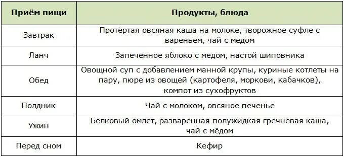 Диета при гепатозе печени у мужчин. Диета при циррозе печени с асцитом. Диета 5 при циррозе печени меню. Диета 5 при циррозе печени с асцитом меню. Питание больных циррозом печени.