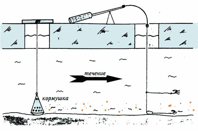 Как правильно ловить зимой. Снасть для ловли леща зимой. снасти для зимней рыбалки на леща на течении. зимняя снасть на леща в стоячей воде. зимняя удочка на леща на течении оснастка.