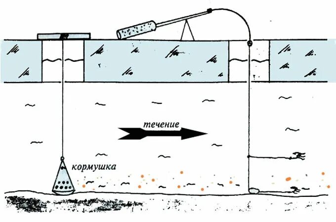 Ловля на течении зимней. Снасть для ловли леща зимой. Зимняя снасть на леща в стоячей воде. Снасть для ловли леща зимой на течении. Зимняя удочка на леща на течении оснастка.