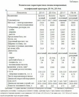 Расход топлива трактора т 40