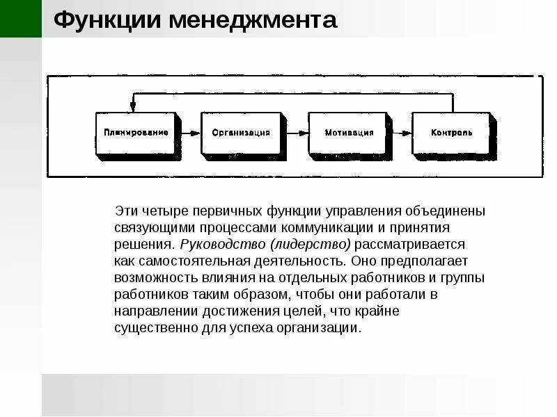 Основы теории управления. Схема общей теории управления. Основы теории управления слайдами. Теория управления массами.