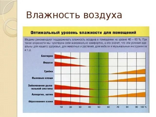 Суток при комнатной температуре. Показатель влажности воздуха норма. Таблица влажности и температуры для человека. Какая норма относительной влажности воздуха в помещении. Оптимальная величина относительной влажности воздуха помещений.