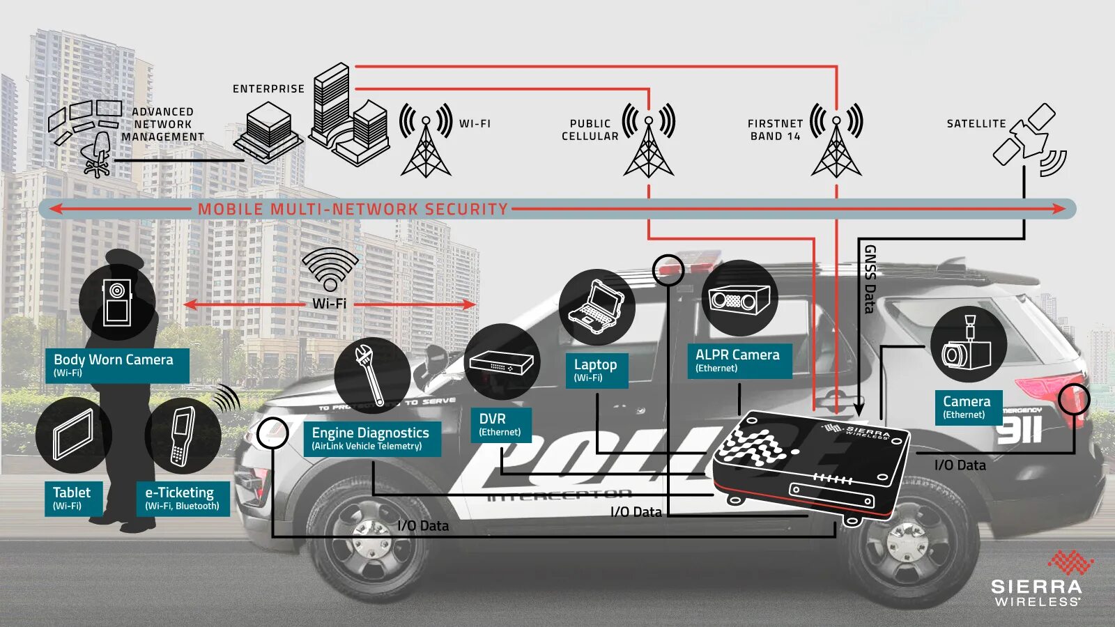 Advance network. Vehicle. Electric vehicle Network. Vehicle Telemetry. Advanced vehicle Technology car.