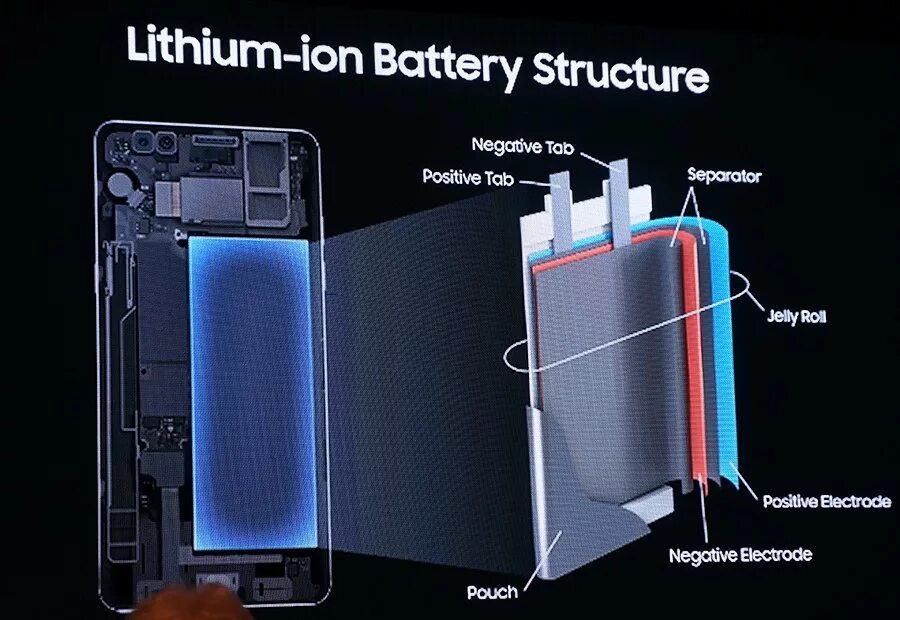 Ion batteries. Lithium ion Battery. Li ion Battery structure. Конструкция литий-ионного аккумулятора.