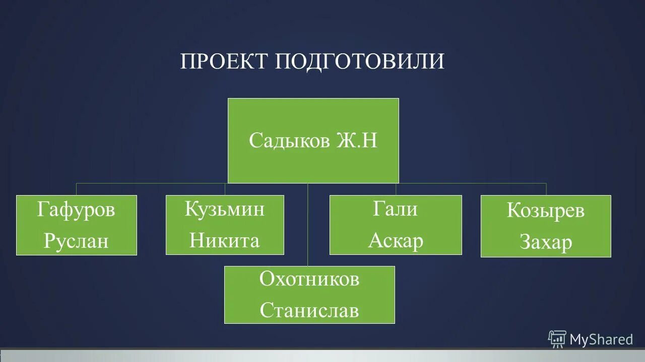 Принципы инвестиционной стратегии. Методы и технологии достижения результата. Средство достижения желаемых результатов. Понятия «метод», «методология», «методика». Разные способы достижения цели.