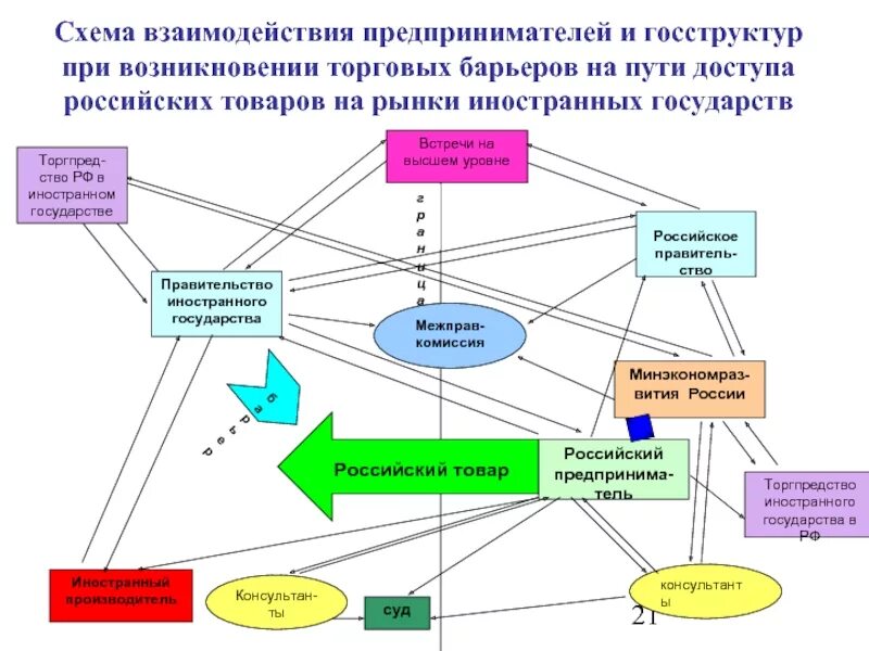 Схема взаимодействия. Схема взаимодействия компаний. Схема взаимодействия отделов в организации. Схема информационной взаимосвязи. Мета взаимодействие